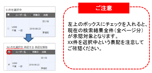 管理者操作画面について